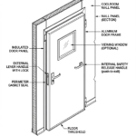 Coolroom personnel access door diagram